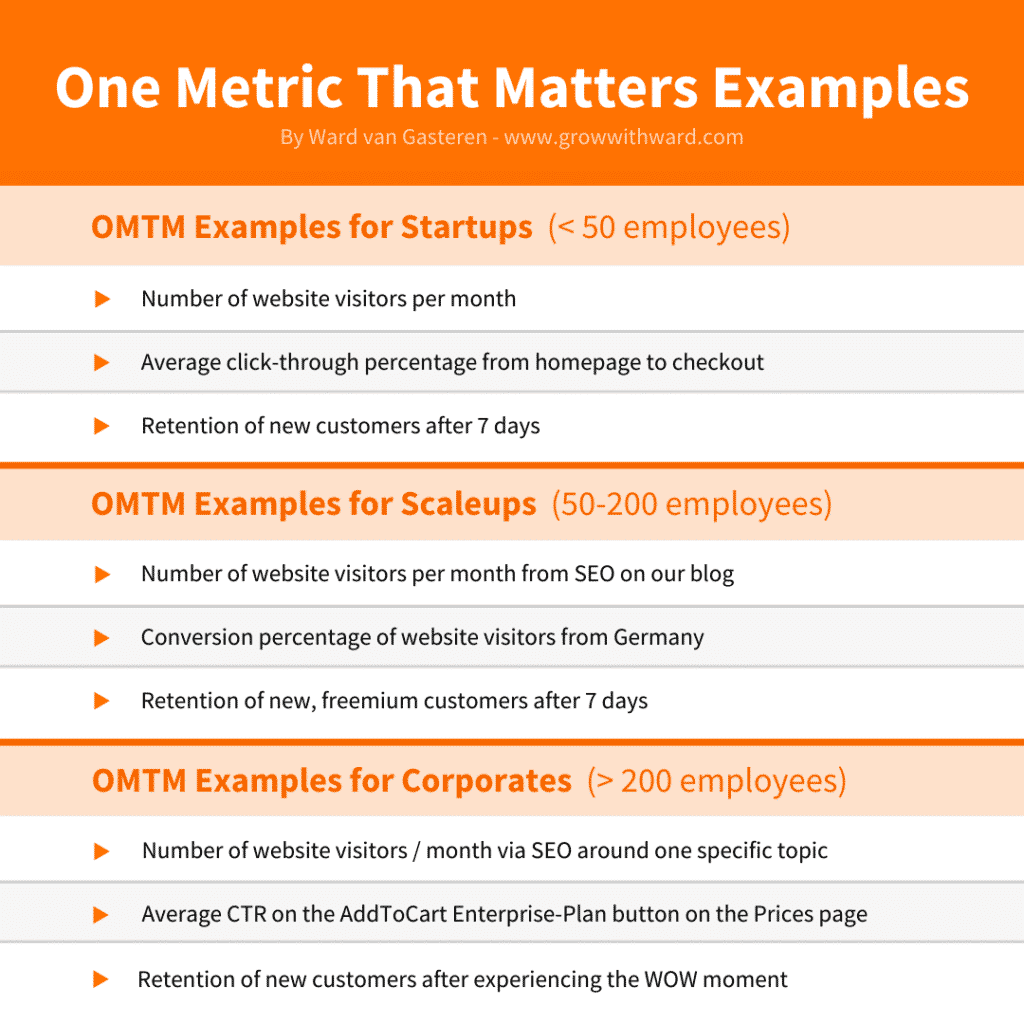 OMTM Examples One Metric That Matters