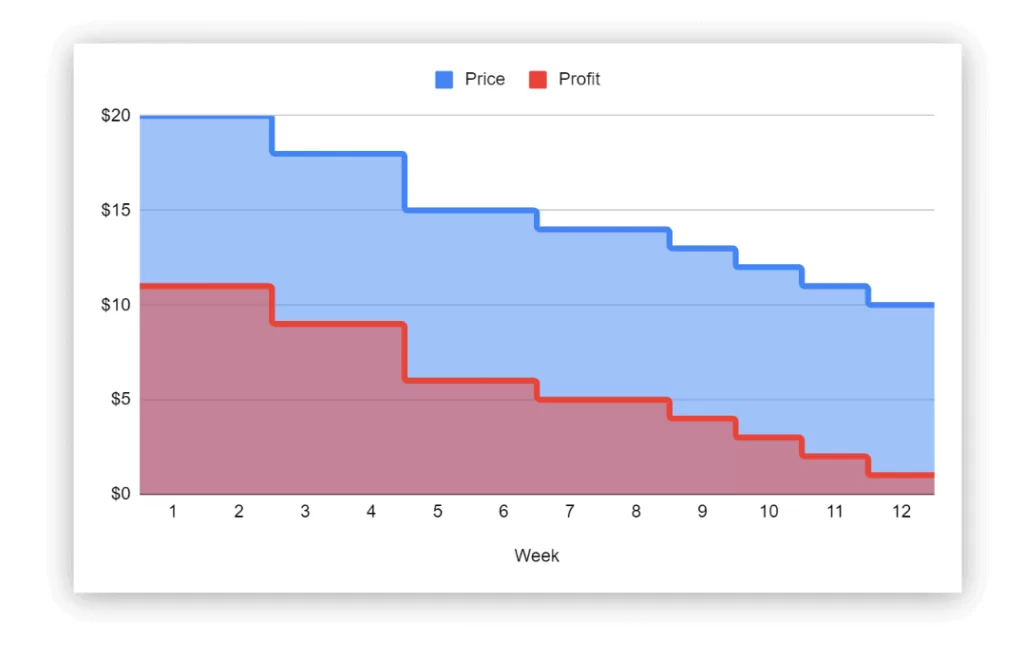 pricing-strategies-2024-17-ways-to-determine-your-price-b2b-b2c