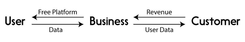 Assymetric Revenue Model