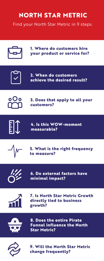 North Star Metric steps infographic