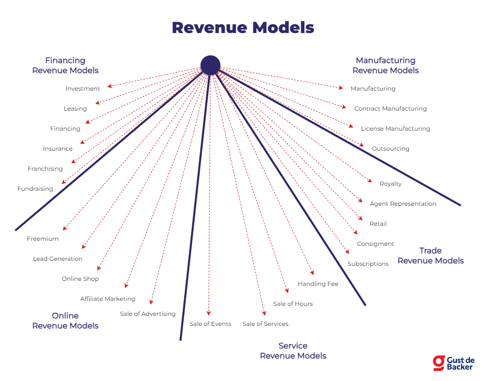 Revenue Models.drawio