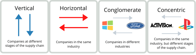 Merger strategy