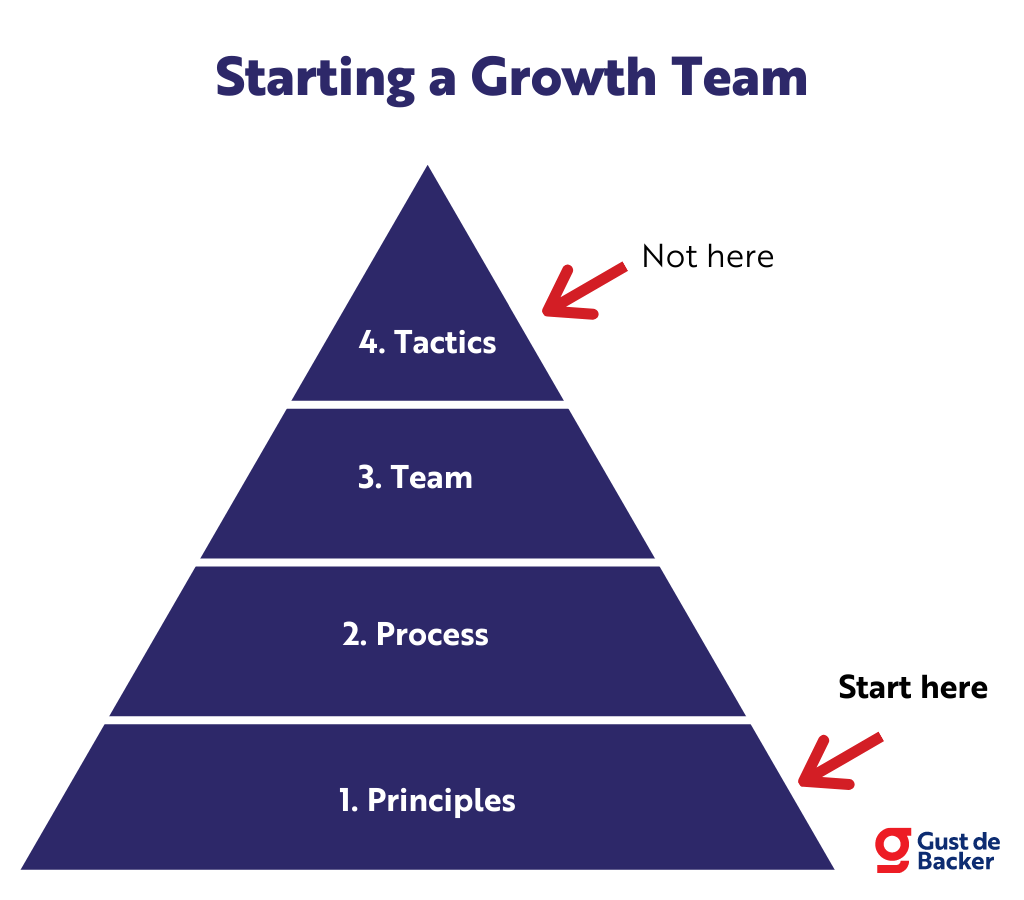 Starting a Growth Team