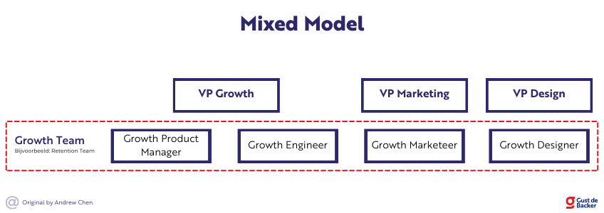 Mixed Model Growth Team