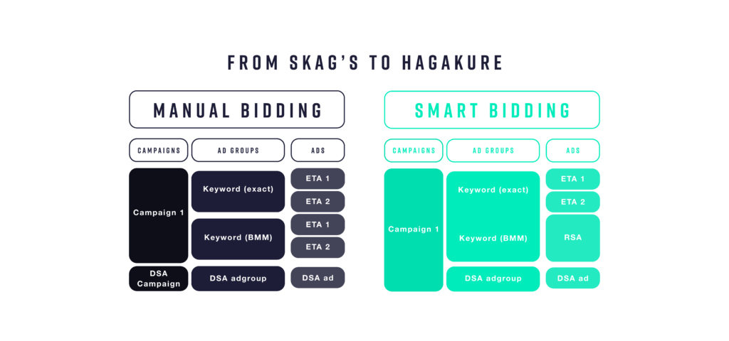 From SKAG to Hagakure