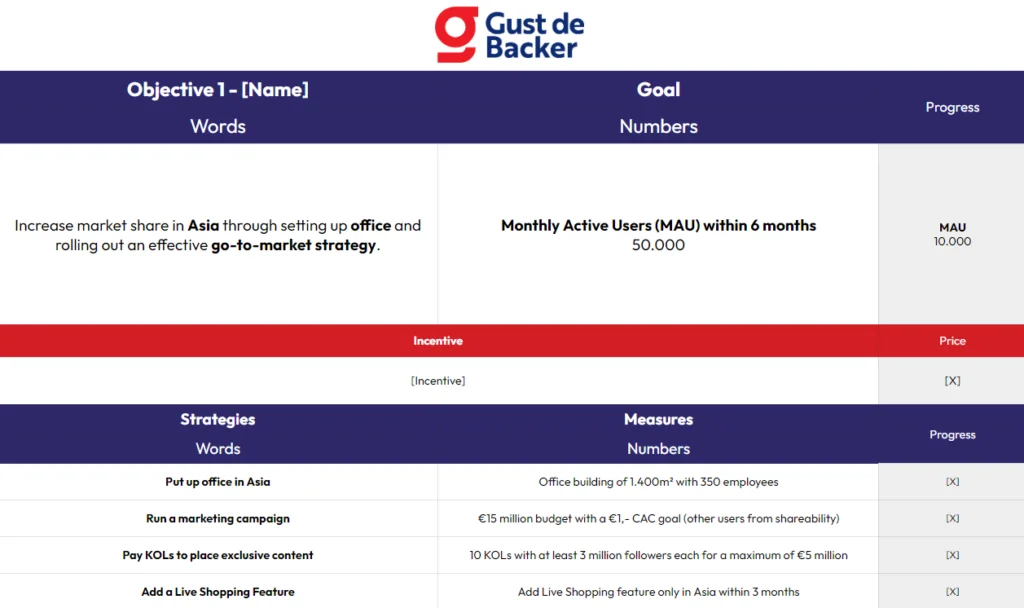 OGSM Canvas Example