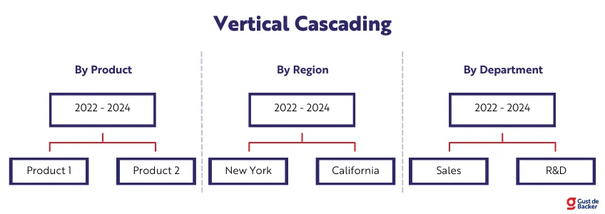 Vertical Cascading