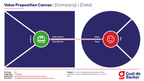 Value Proposition Canvas