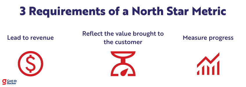 3 Requirements of a North Star Metric