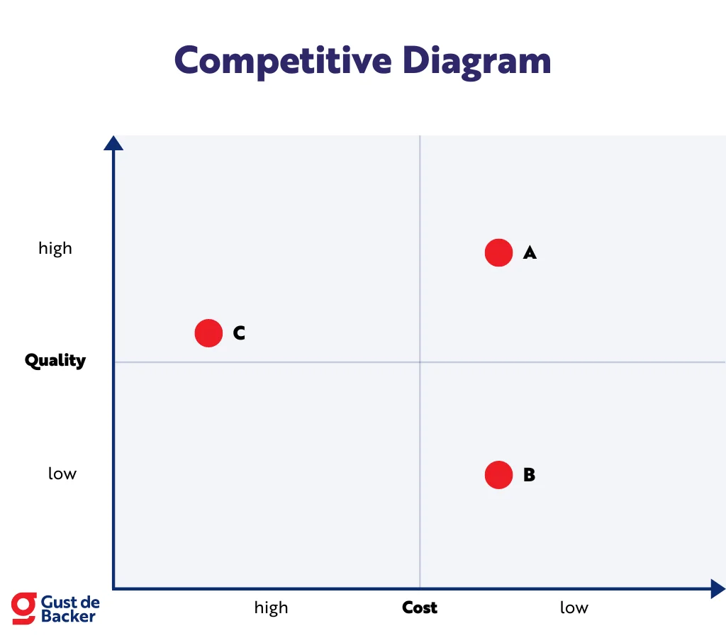 Customer Discovery: in 4 steps from Idea to Validated Product [Guide]