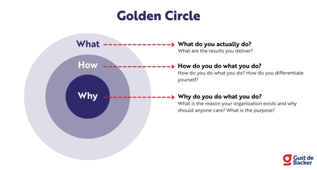 Golden Circle