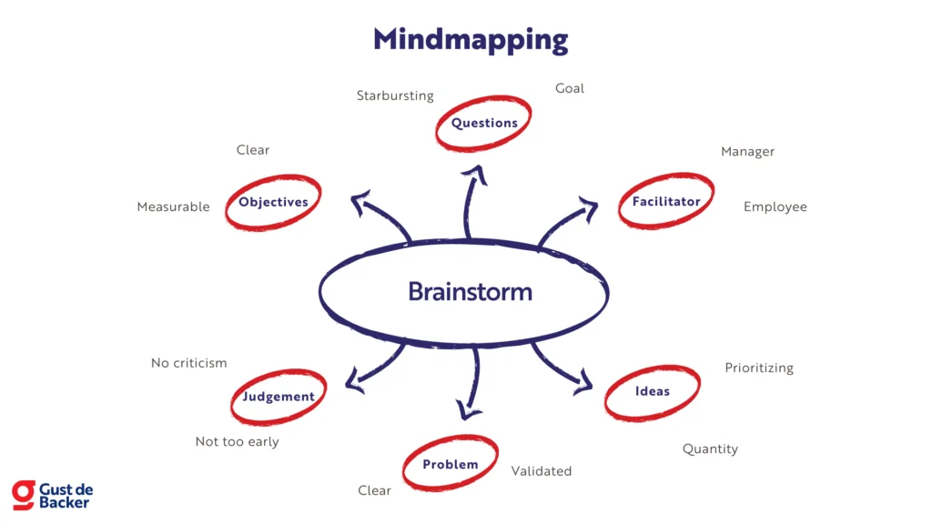 4 Steps to Brainstorming a Great New Business Idea