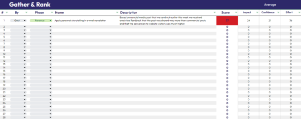 Experiment Canvas Template