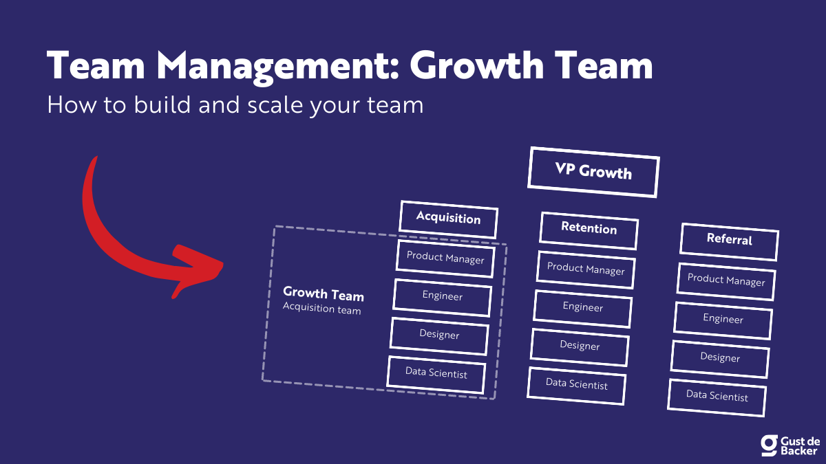 Team Management: Learn How Growth Teams Work [+ Tips]