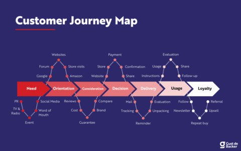 Customer Journey Map 2026 How To Examples Template Customer Journey Map 480x300 