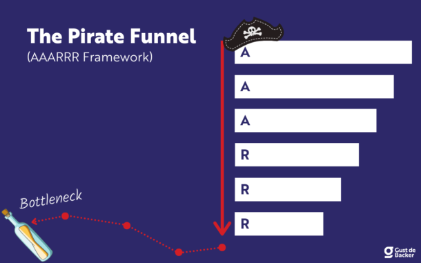 The Pirate Funnel