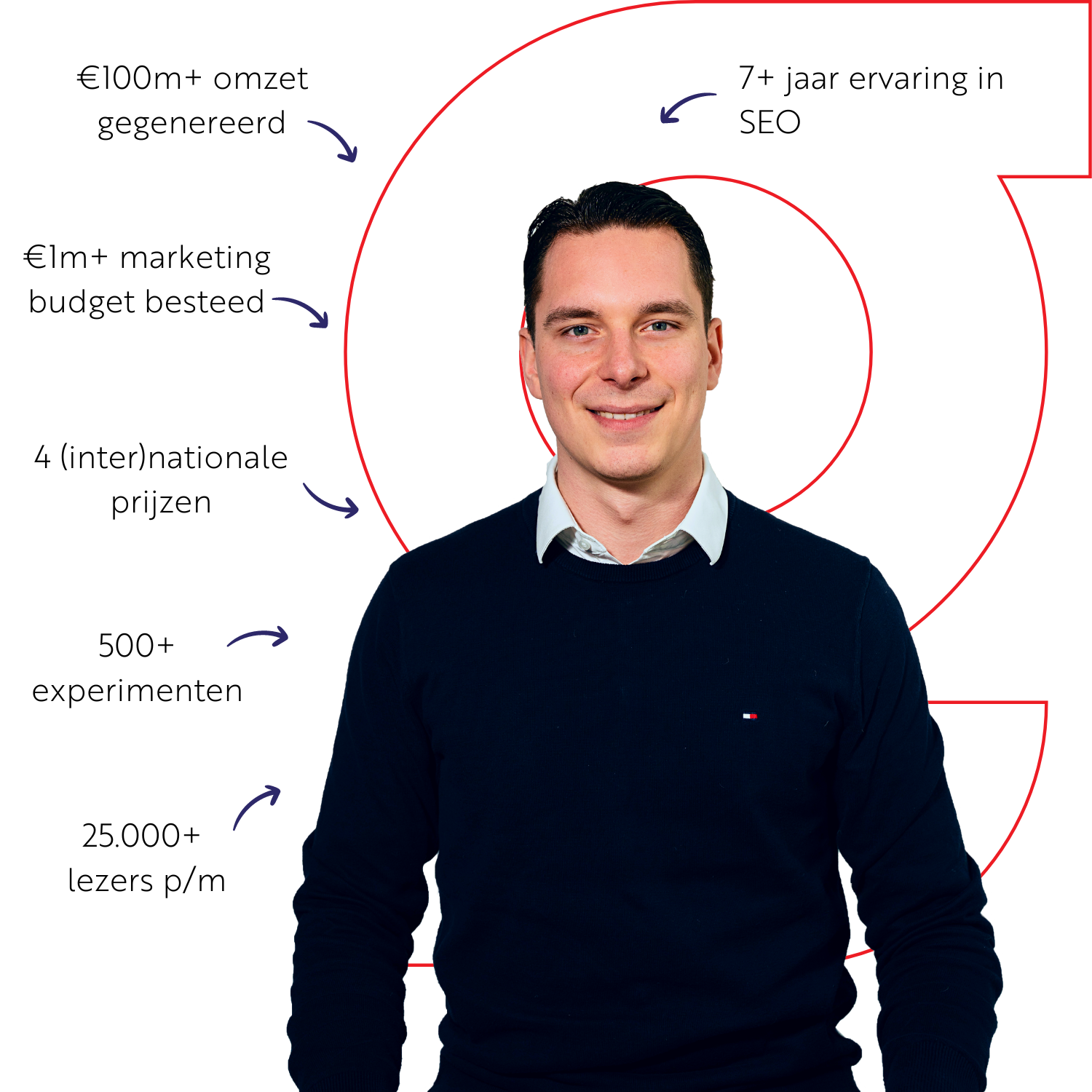 SEO Consultant Gust de Backer SEO Consultant Gust de Backer