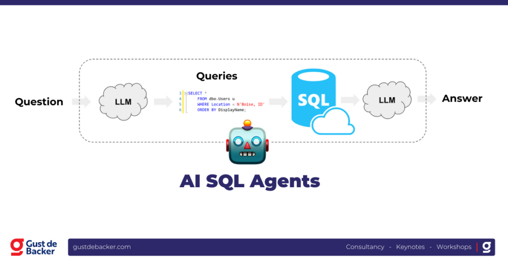 AI SQL Agents