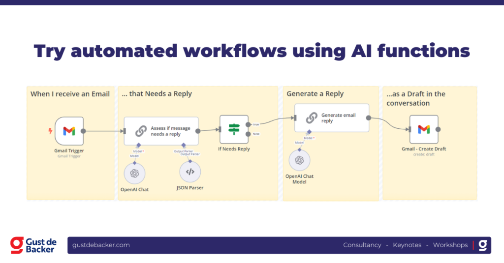 AI Workflows